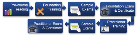 prince2 course